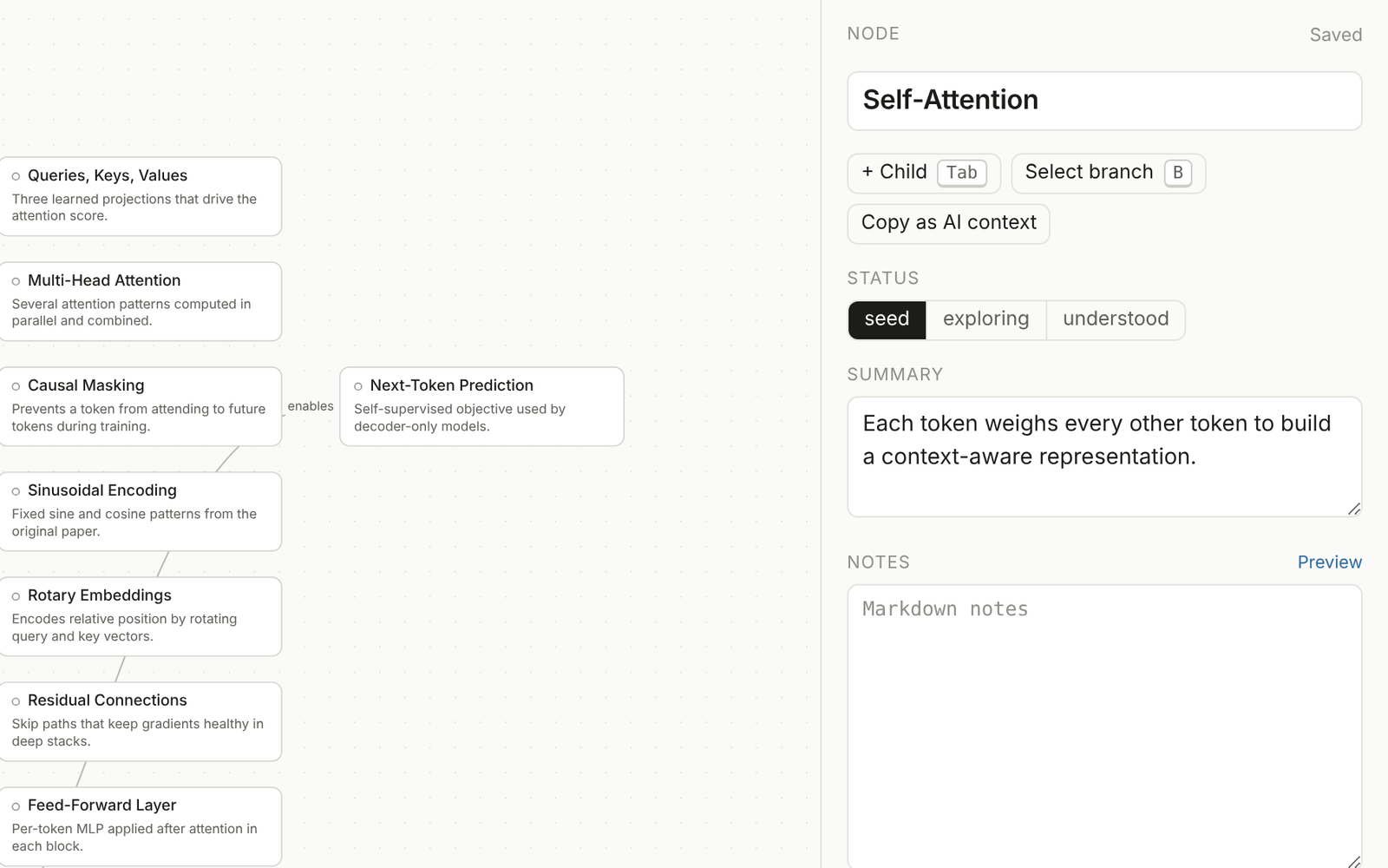 The inspector open on the Self-Attention node with status, summary and notes fields.
