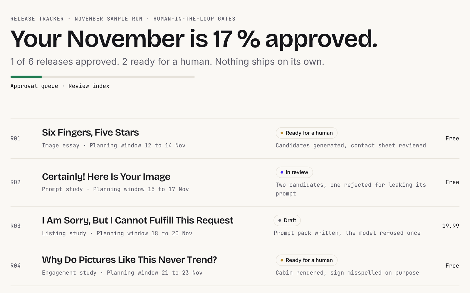 The release tracker headed Your November is 17 % approved, with six sample releases and their states.